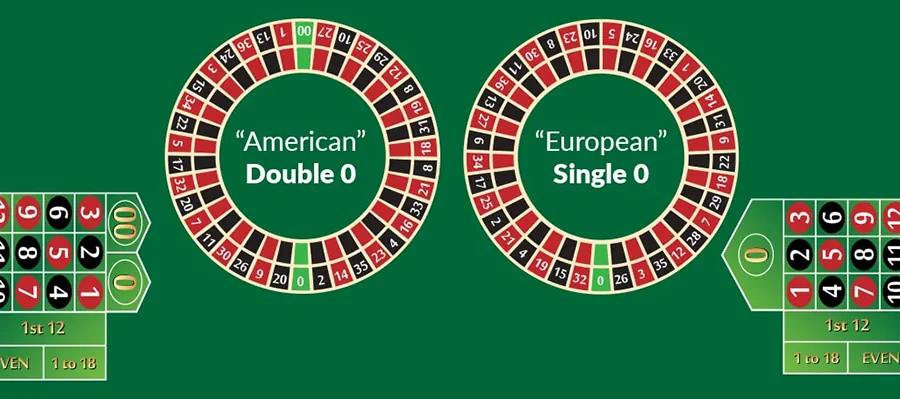 French vs American Roulette