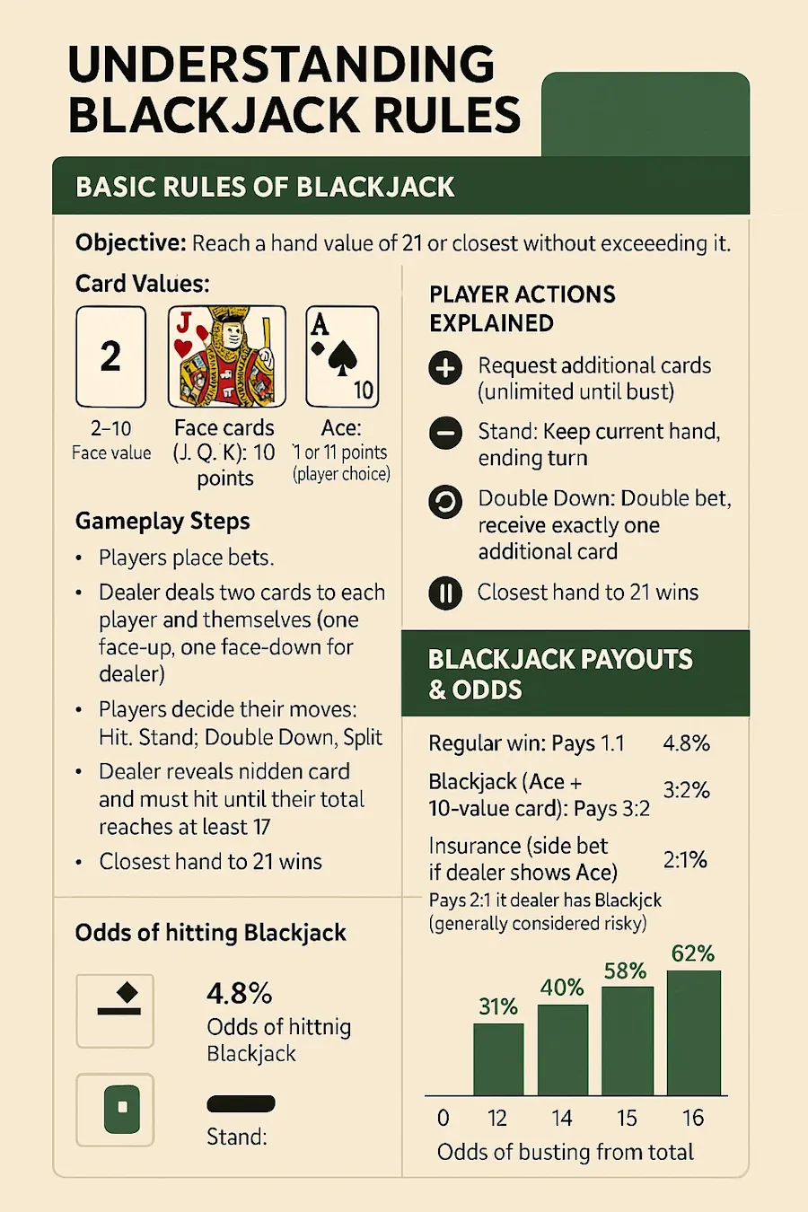 Understanding Blackjack Rules
