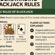 Card counting basics